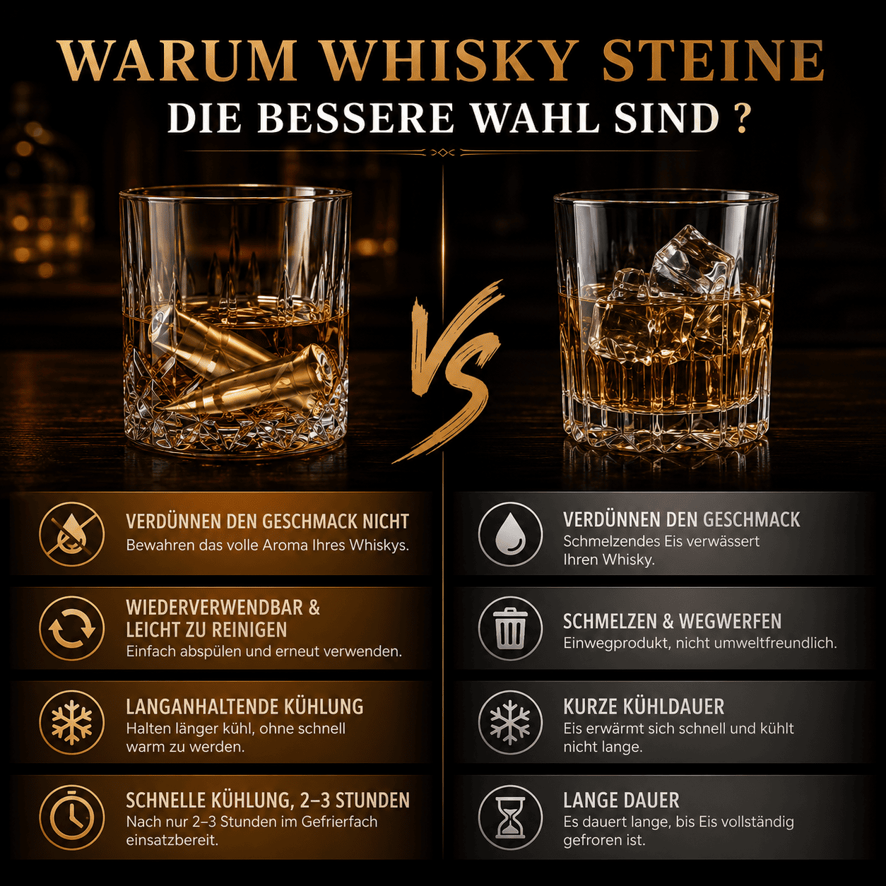 Vergleich zwischen schmelzenden Eiswürfeln und wiederverwendbaren Edelstahl-Whiskysteinen ohne Verdünnung des Geschmacks